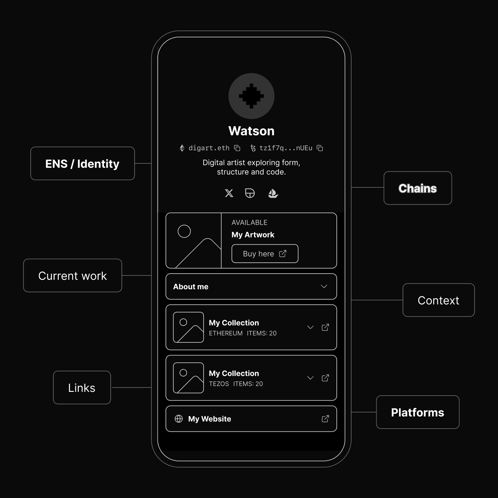 digart.io